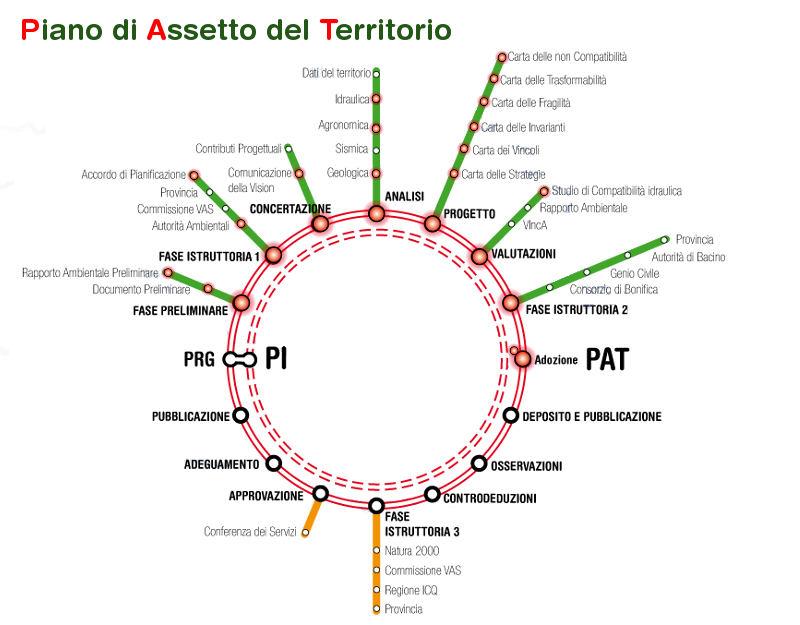 Mappa pubblicazione PAT